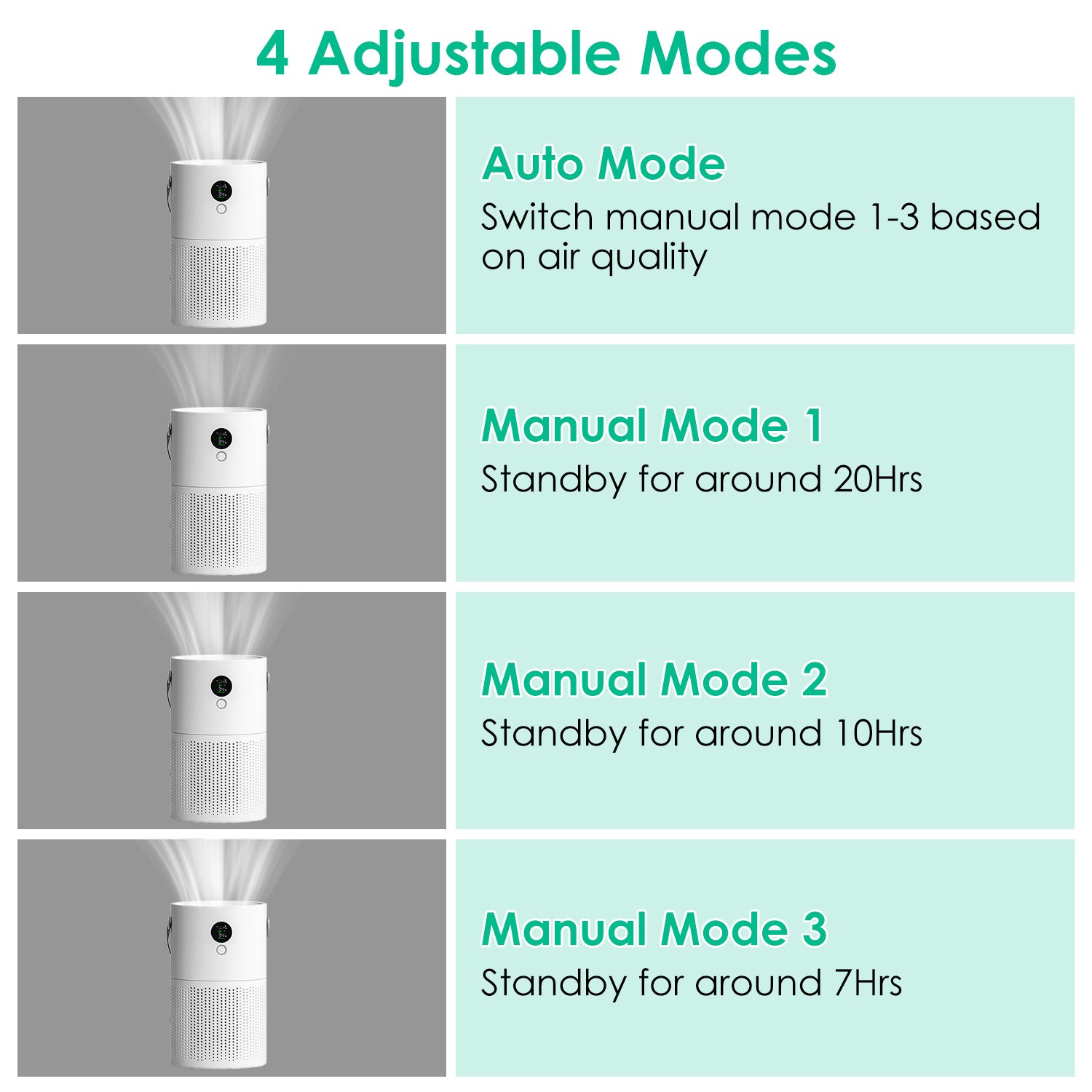 Portable Anion Air Purifier Electronic Air Sterilization with 4 Modes Night Light Max 215.3Sq.ft Air Cleaner with Handle for Home Office Car Air Quali