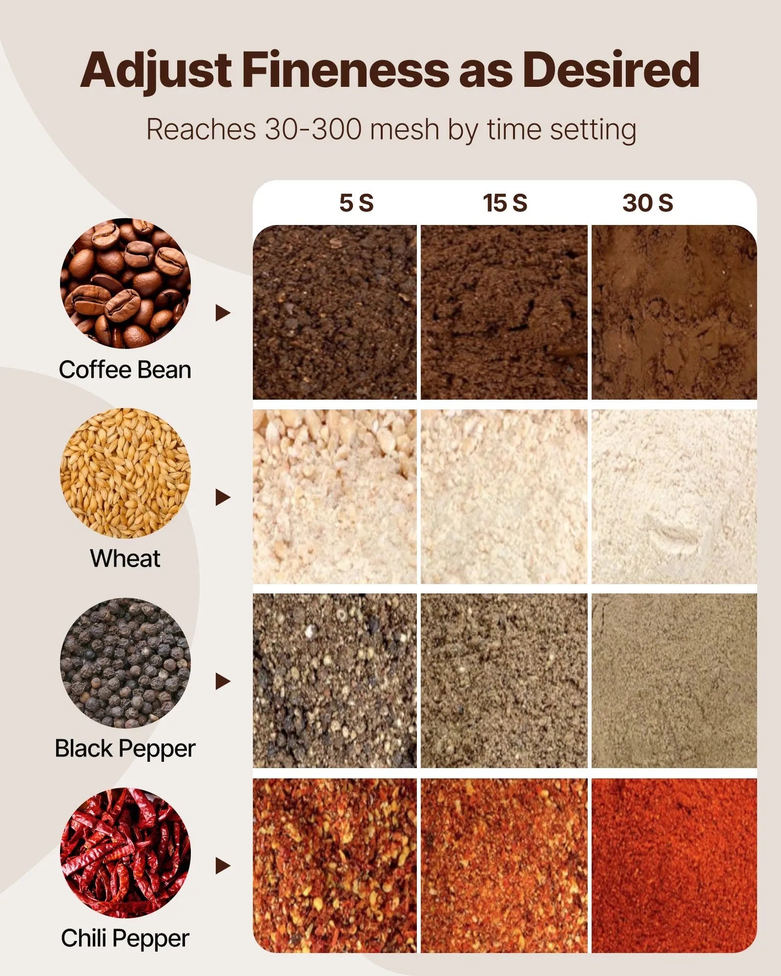 VEVOR 150g Commercial Spice Grinder Electric Grain Mill Grinder High Speed