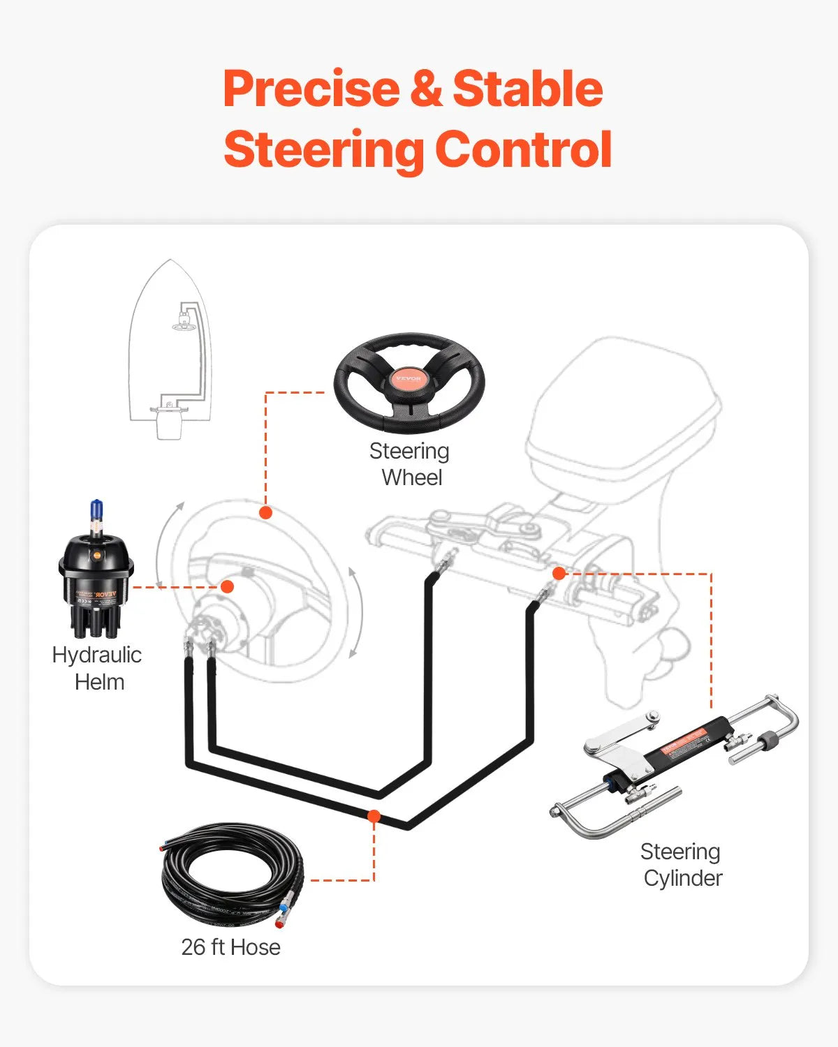 VEVOR 90HP Hydraulic Outboard Steering Kit Marine Boat Hydraulic Steering System