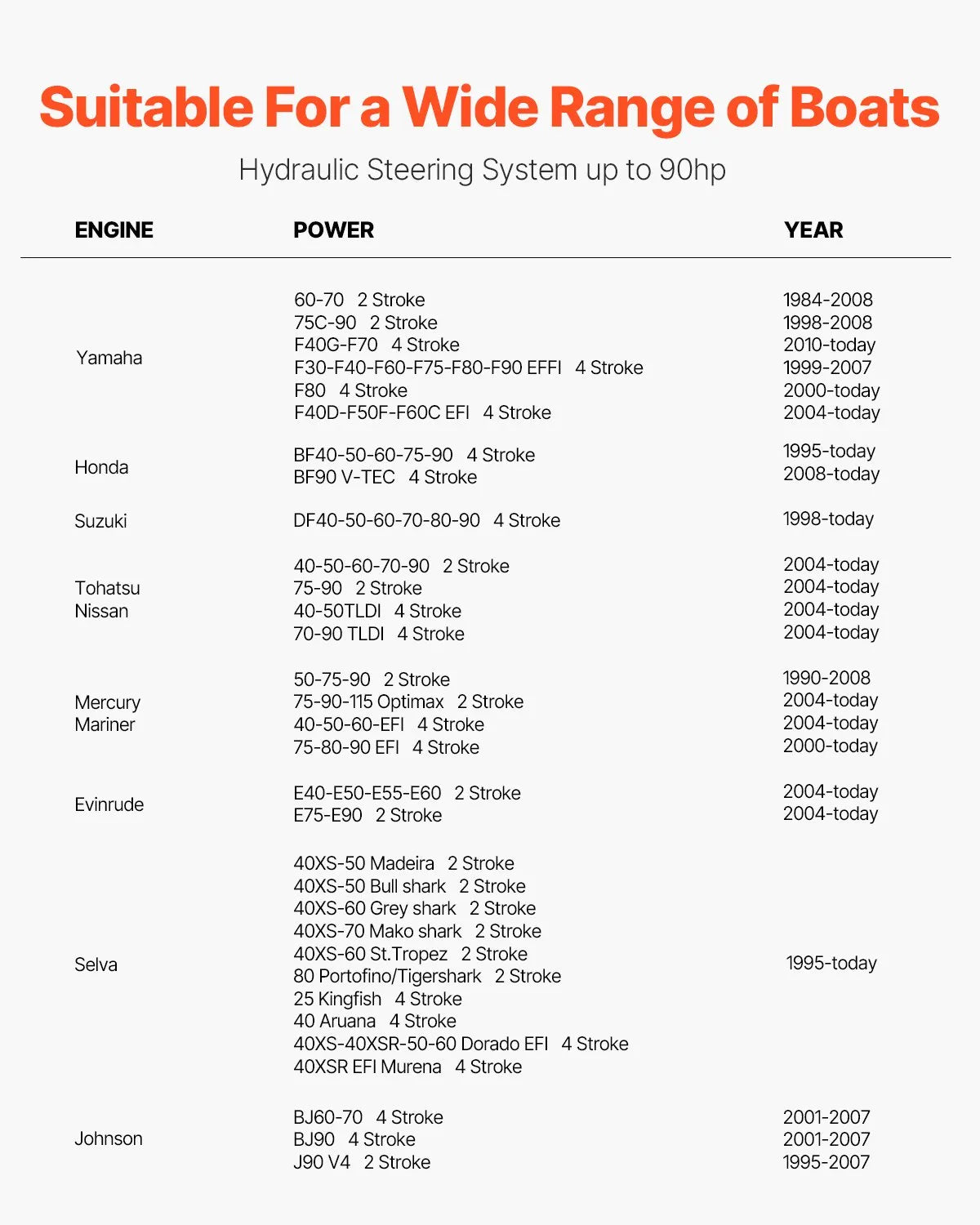 VEVOR 90HP Hydraulic Outboard Steering Kit Marine Boat Hydraulic Steering System