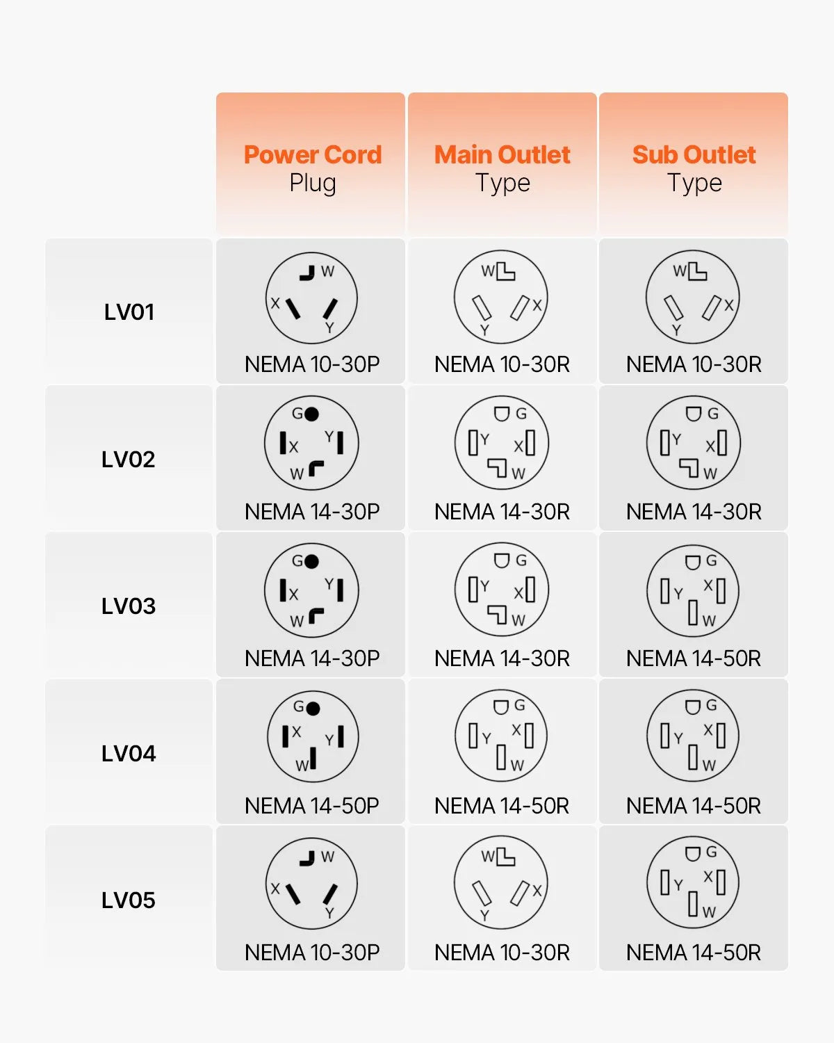 VEVOR NEMA Splitter for Dryer and EV NEMA 10-30P 2x 10-30R 3.4'' LCD Screen ETL