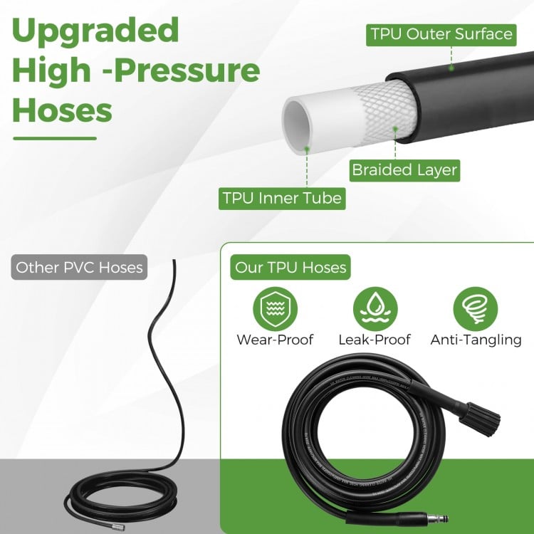 2150PSI Electric Pressure Washer 1.2GPM with 4 Quick Connect Nozzles and Foam Cannon-Green