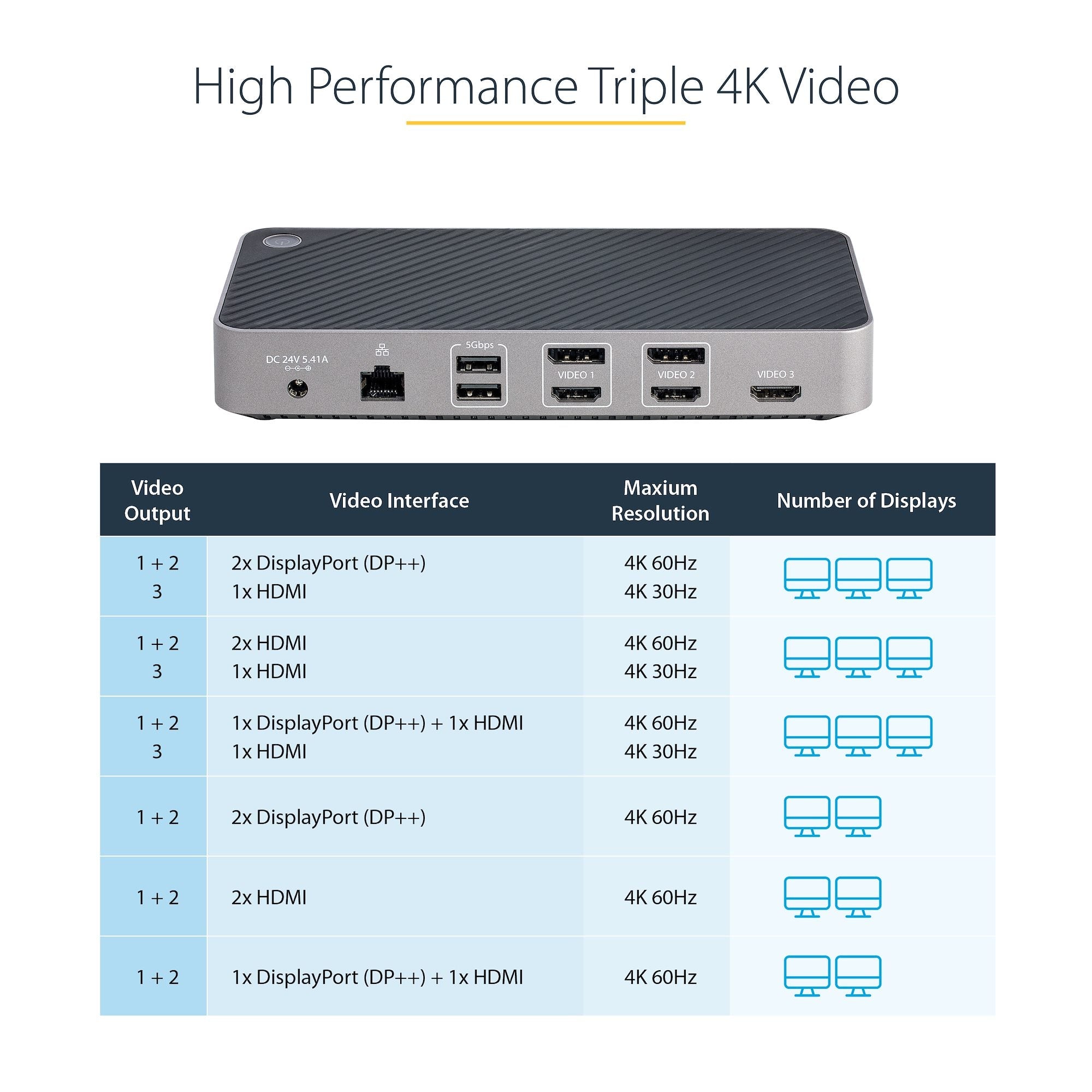 USB-C Triple Monitor Docking Station - HDMI/DP Triple 4k USB-C Dock - 5x USB Hub - GbE - 100W PD - Universal Multi Monitor Docking Station - Thunderbolt 3/4 Compatible