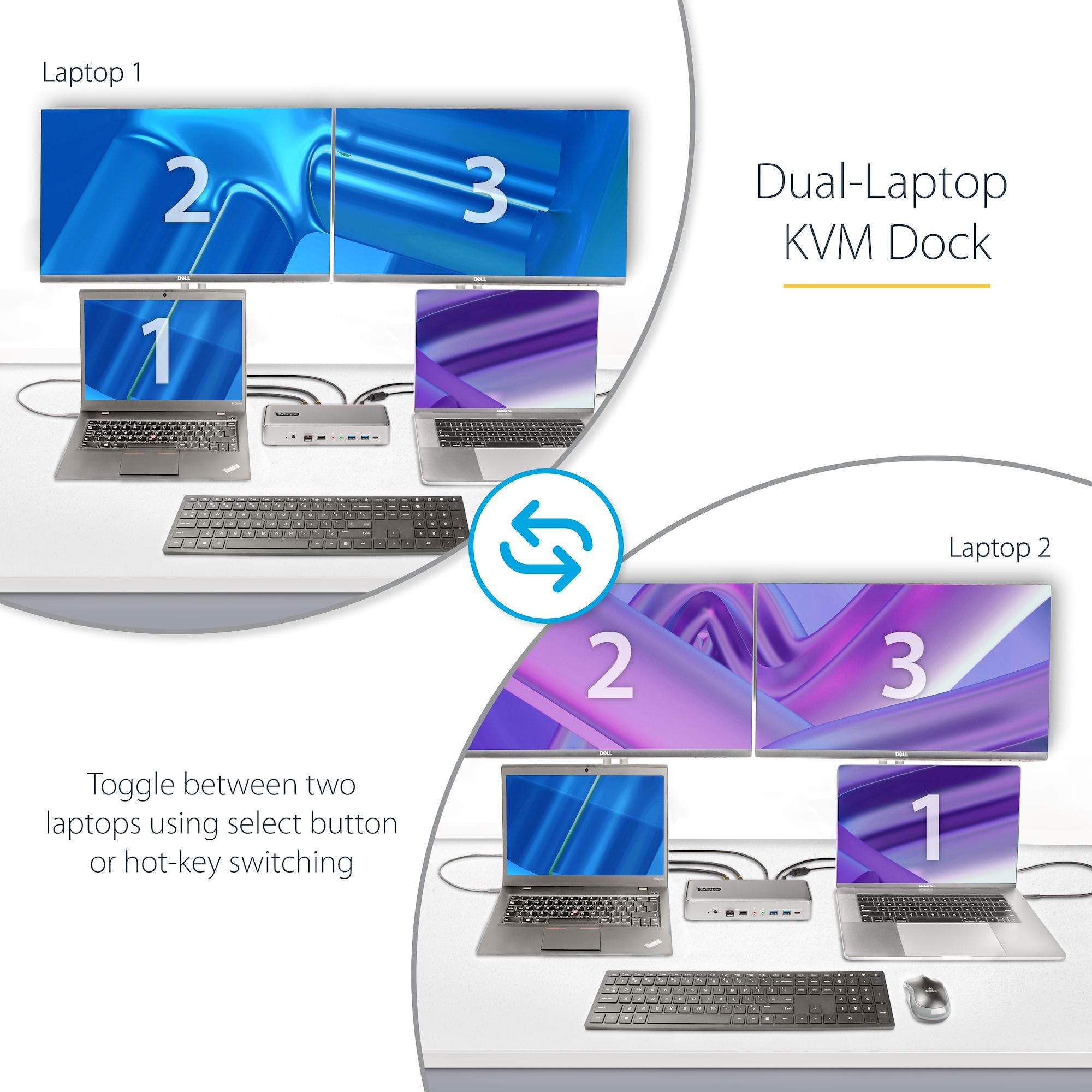 Dual-Laptop USB-C KVM Docking Station, Dual Monitor 4K 60Hz DisplayPort Dock, 5-Port USB Hub, GbE, 90W/45W Power Delivery to Two Laptops, Windows/Mac, 2-Host KVM Dock - TAA