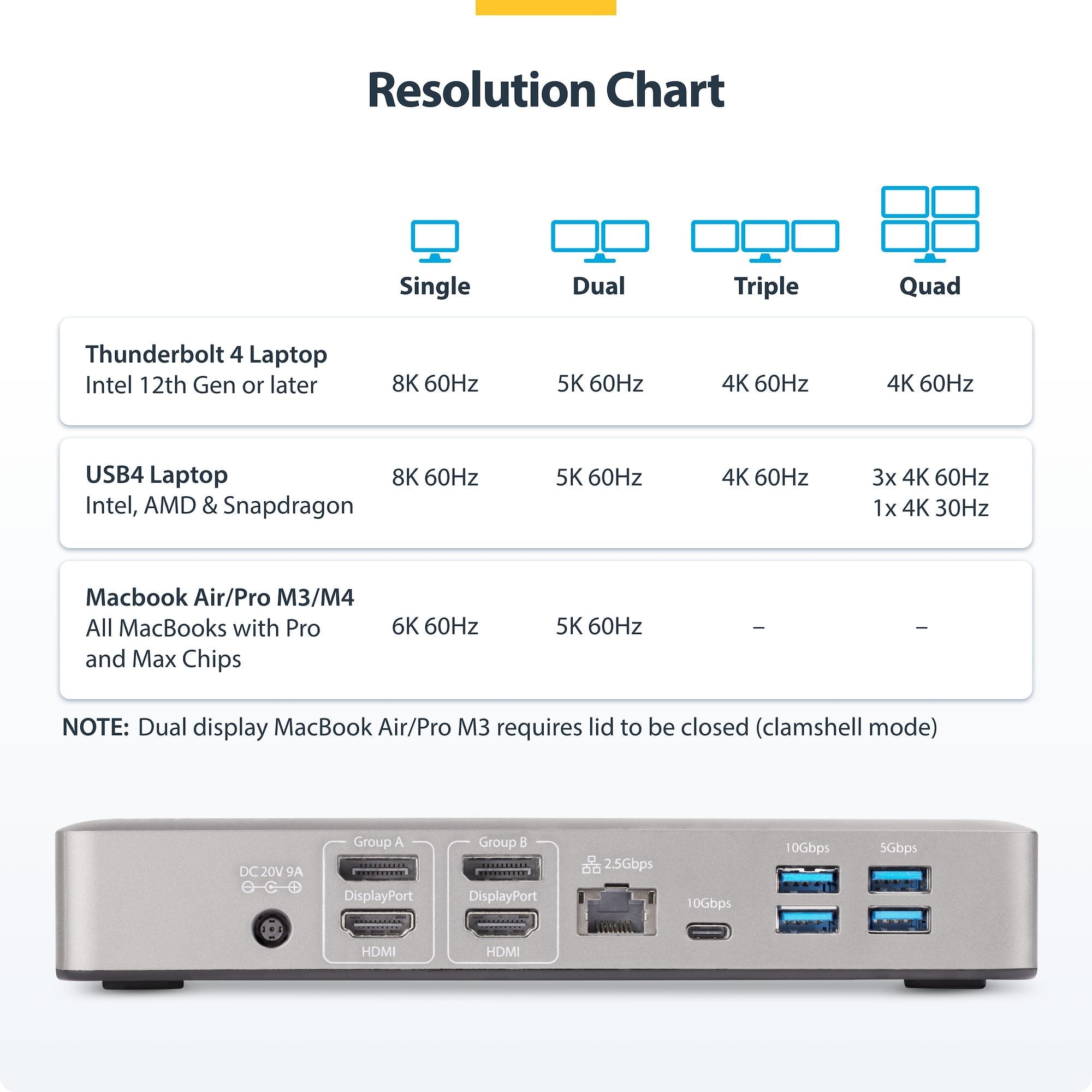 Universal USB4 & Thunderbolt 4 Docking Station, Quad Display on Windows, Dual Display on MacBook, HDMI DP Dock with 98W Laptop Charging