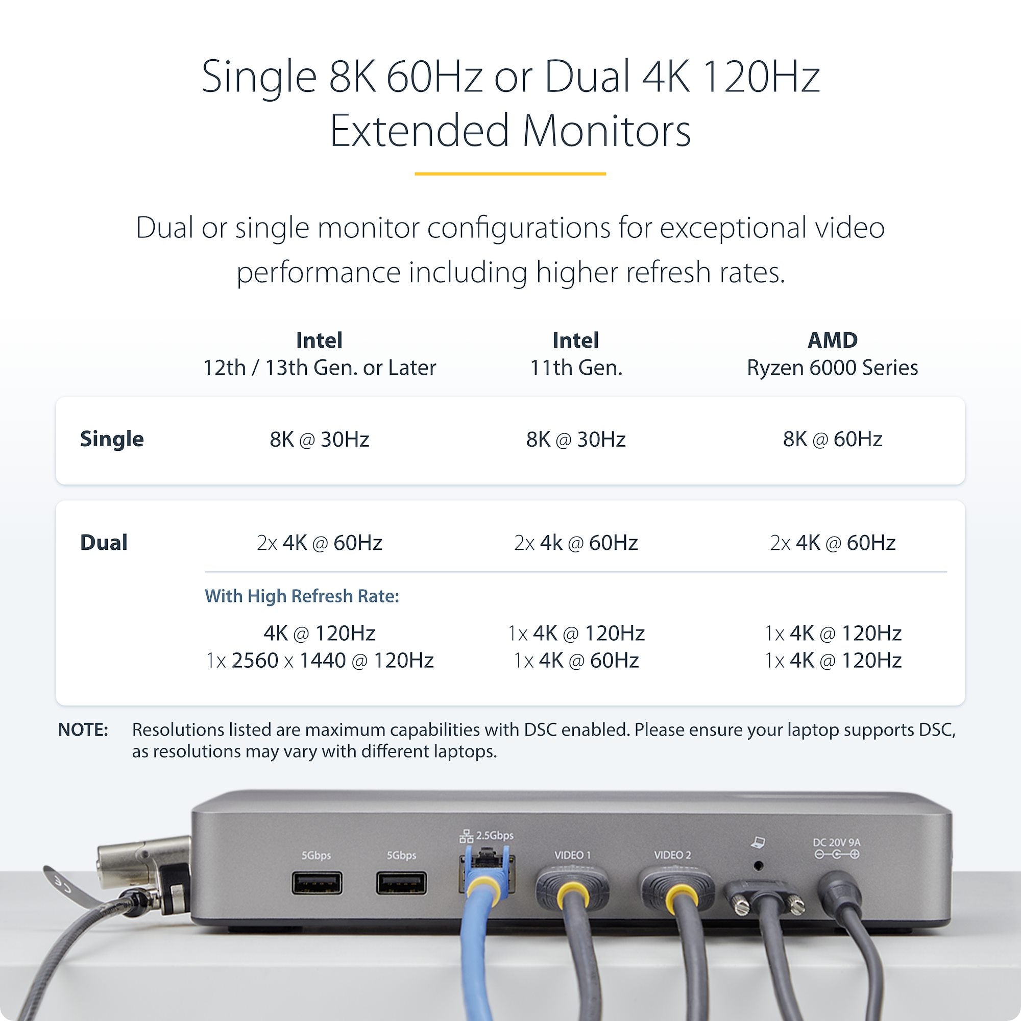 USB4 Docking Station, USB-C 40Gbps, Dual Video HDMI, Up to 2x 4K 60Hz 4:4:4 (RGB) or 2x 4K 120Hz 4:2:2, Multi-Monitor Dock, 6x USB, 2.5GbE, 100W PD
