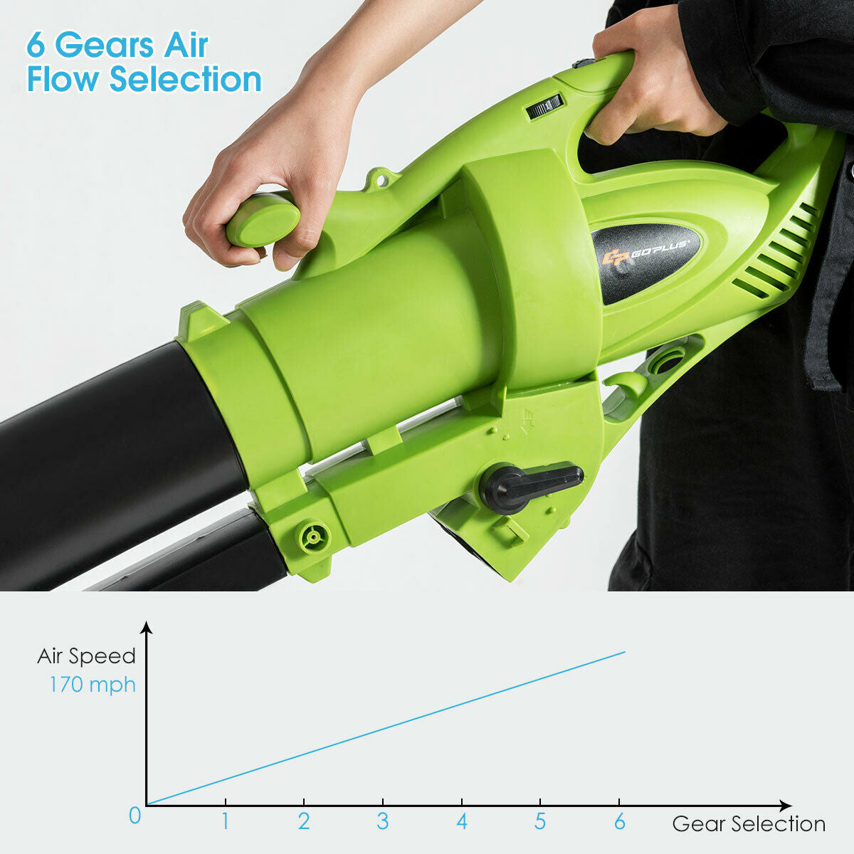 7.5 Amp 3-in-1 Electric Leaf Blower Leaf Vacuum Mulcher 170MPH