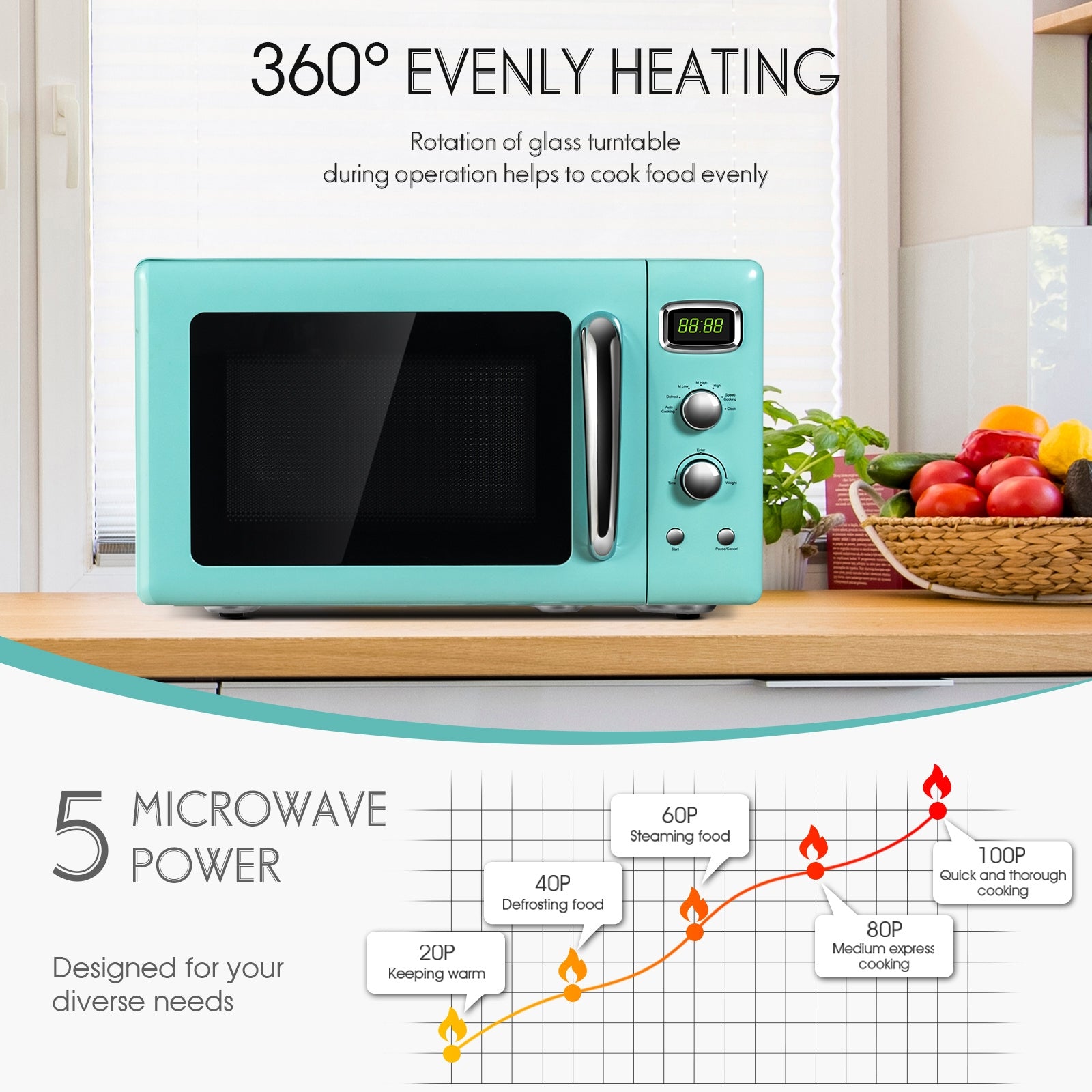 0.9 Cu.ft Retro Countertop Compact Microwave Oven-GreenÂ