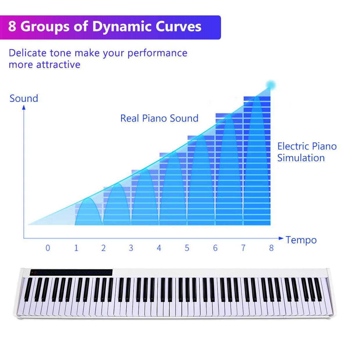 88-Key Portable Electronic Piano with Voice Function-WhiteÂ
