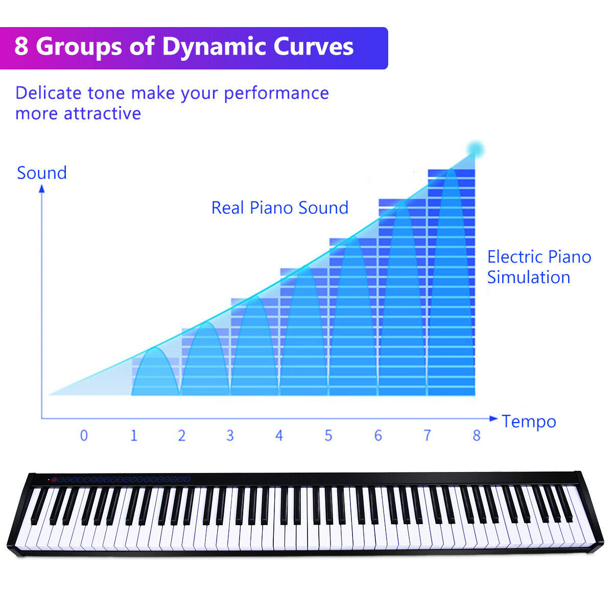 88-Key Portable Electronic Piano with  Voice Function-BlackÂ