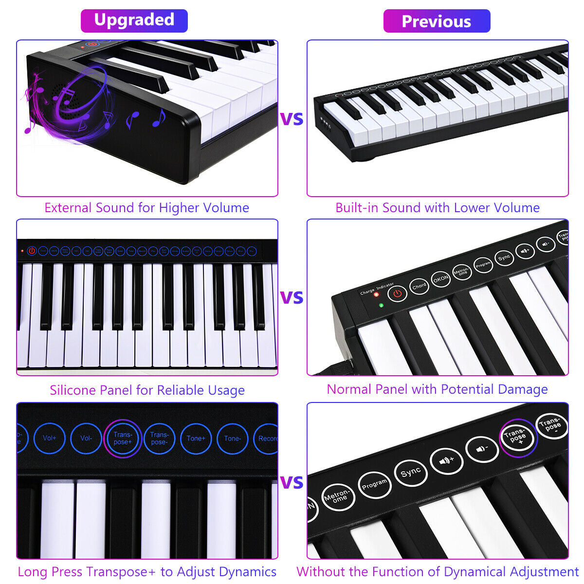 88-Key Portable Electronic Piano with  Voice Function-BlackÂ