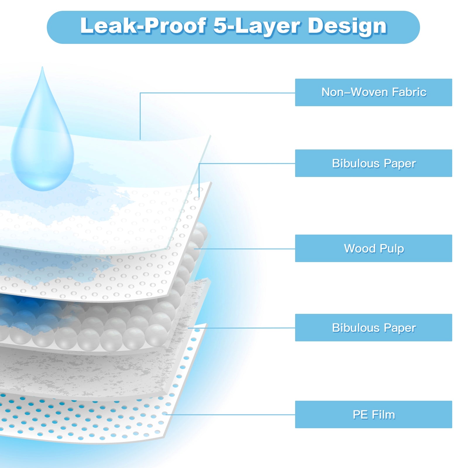 100 Pieces 30 x 36 Inch Pet Wee Pee Piddle PadÂ