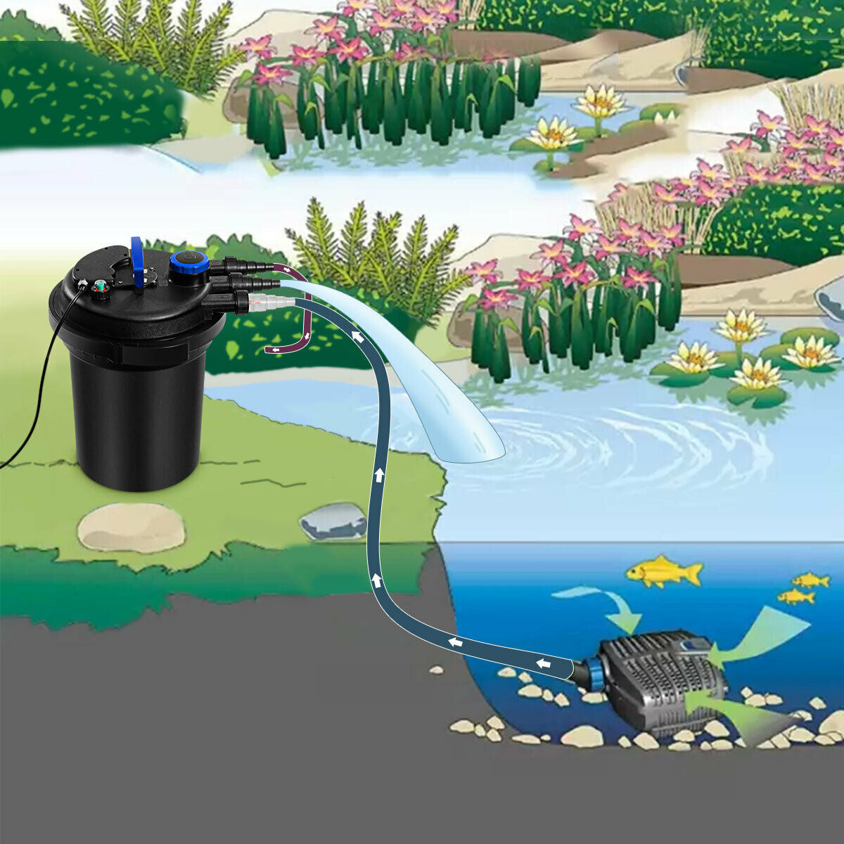 4000 Gallons Pond Pressure Bio Filter with 13W UV LightÂ