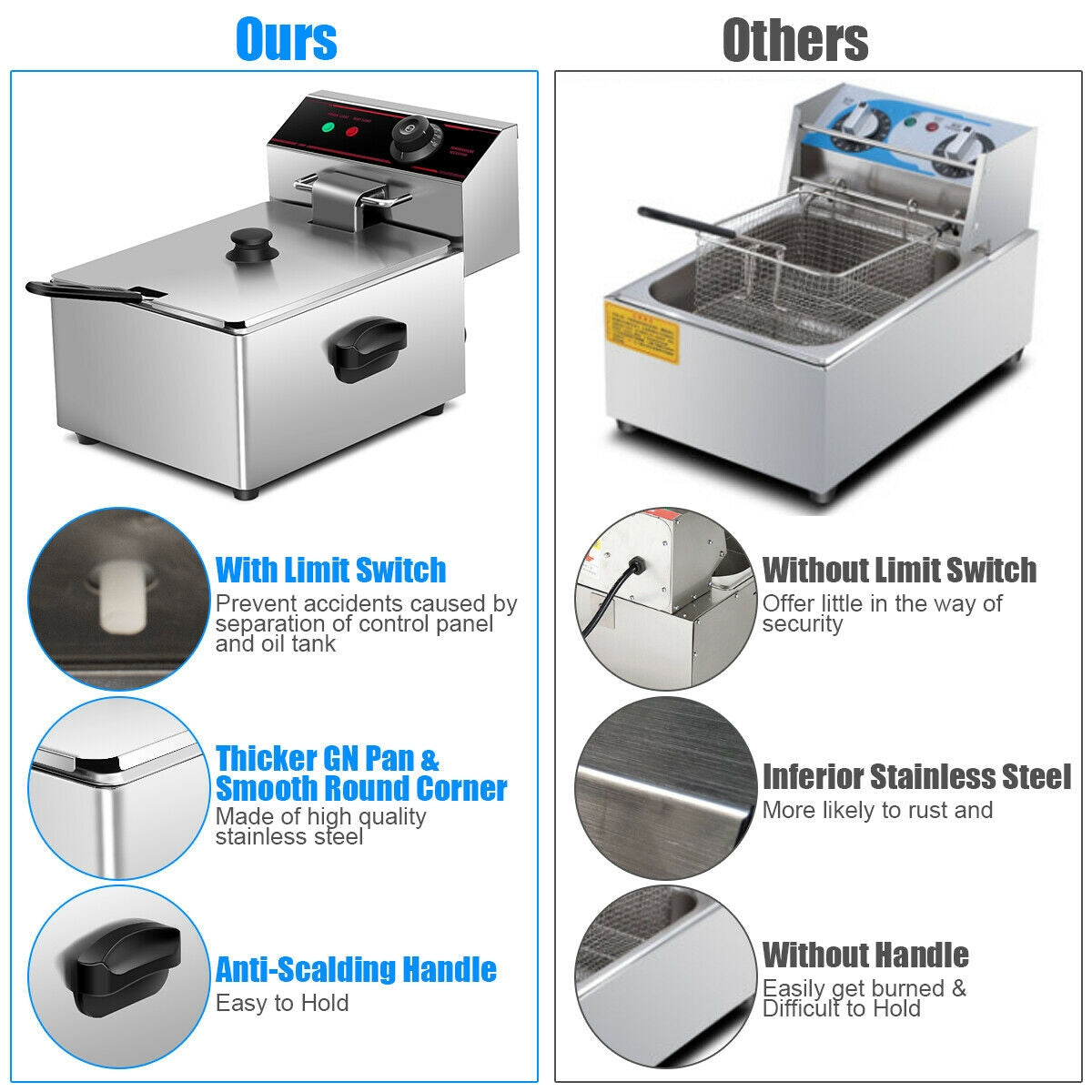 1700W Single Electric Deep Fryer with Basket Scoop UnitÂ