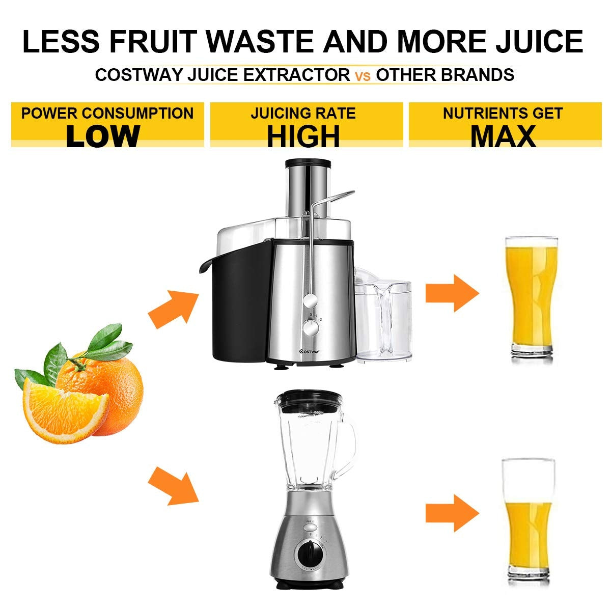 2 Speed Electric Juice Press for Fruit and VegetableÂ
