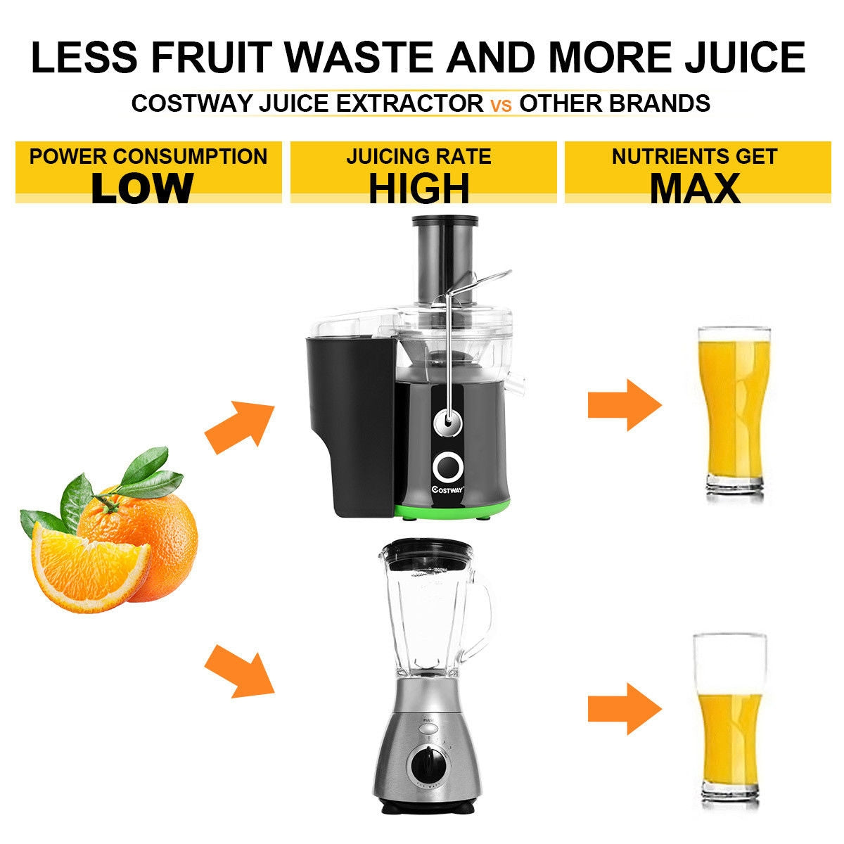 2 Speed Wide Mouth Fruit and Vegetable Centrifugal Electric JuicerÂ