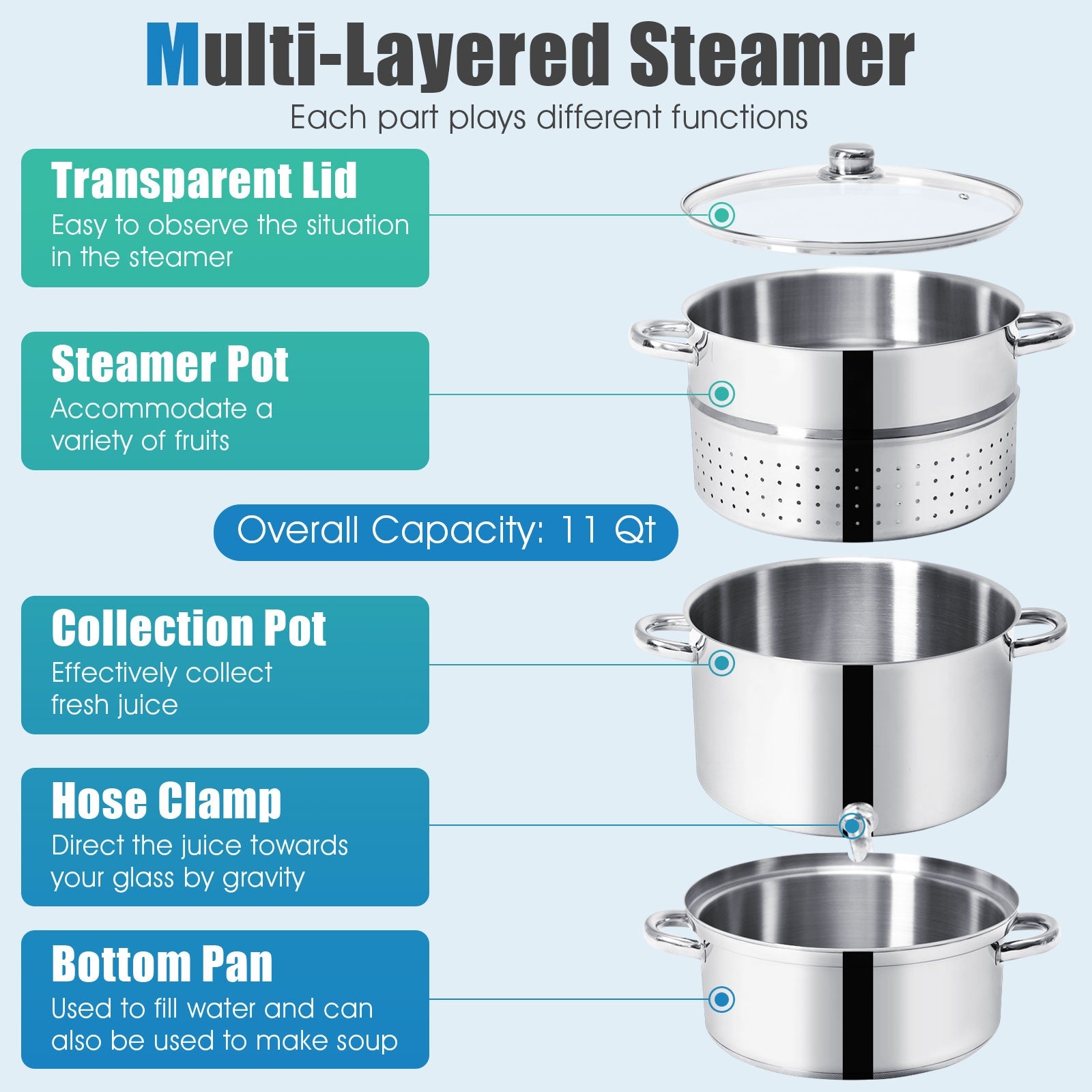 11-Quart Stainless Steel Fruit Juicer SteamerÂ