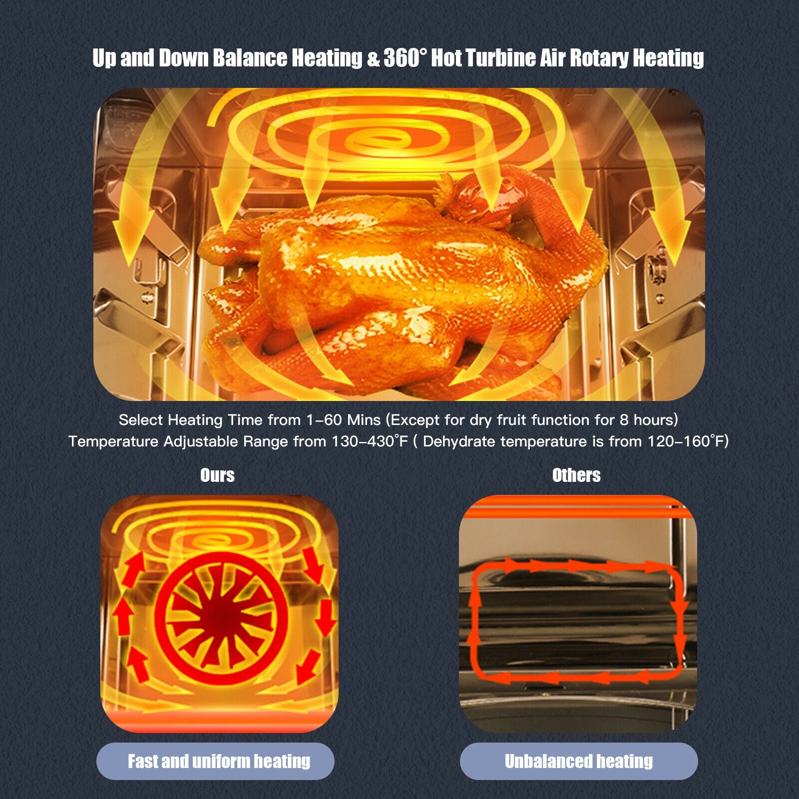 16-in-1 Air Fryer 15.5 qt Toaster Rotisserie Dehydrator Oven-SilverÂ