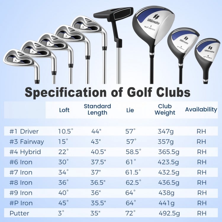 Men’s Profile Complete Golf Club Package Set Includes 10 Pieces-Blue