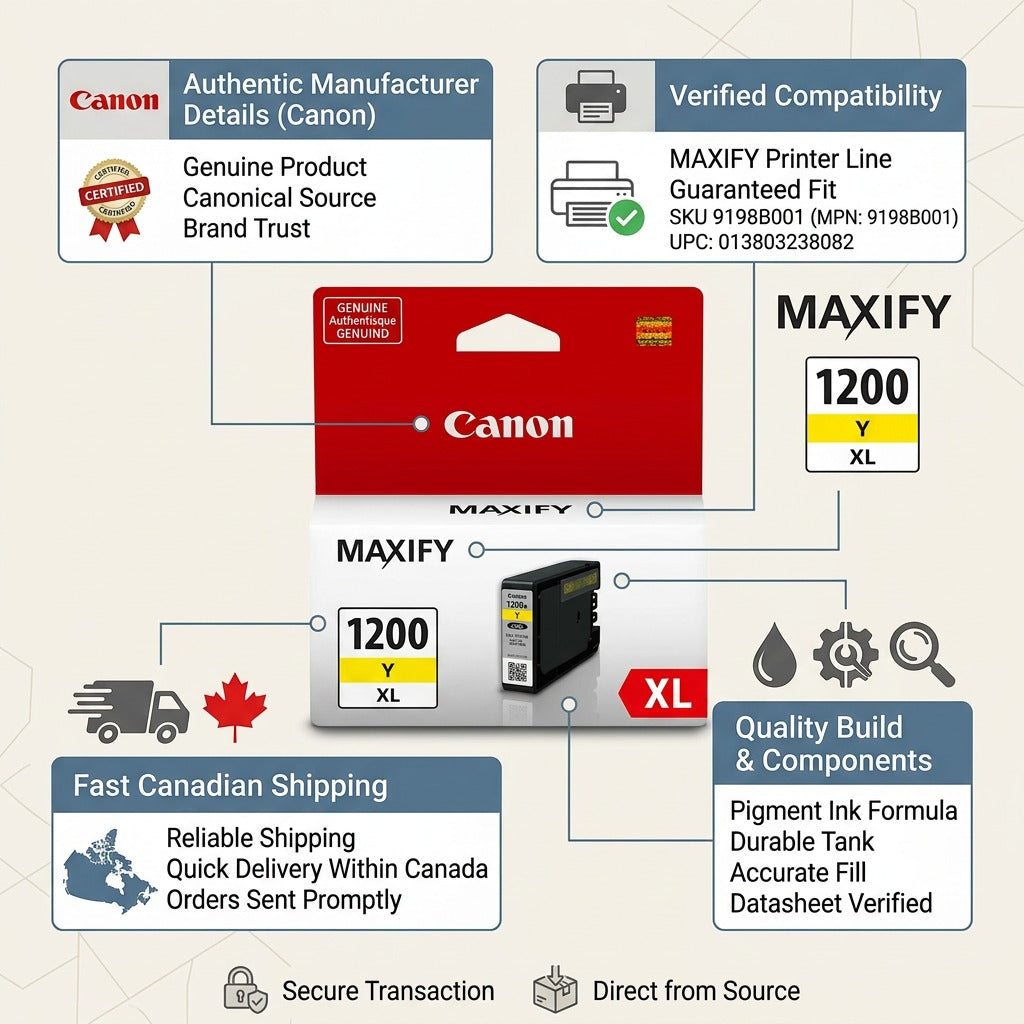 A visual infographic titled "Product Trust Matrix: Canon PGI-1200XL Yellow Ink," featuring the genuine ink tank and packaging from the Randmar reference. Icons and facts confirm "Fast Canadian Shipping," "Guaranteed Printer Compatibility," "Quality Build & Components," and "Manufacturer Specifications." The clean design emphasizes accuracy and confidence for an online buyer.