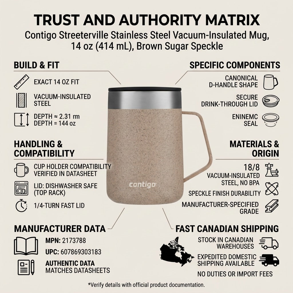 PDP trust infographic for Contigo Streeterville mug, focused on quality, fit, and fast shipping.