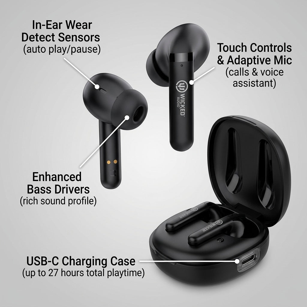 Feature diagram of black Wicked Audio Mojo 500 earbuds and charging case with hardware callouts.
