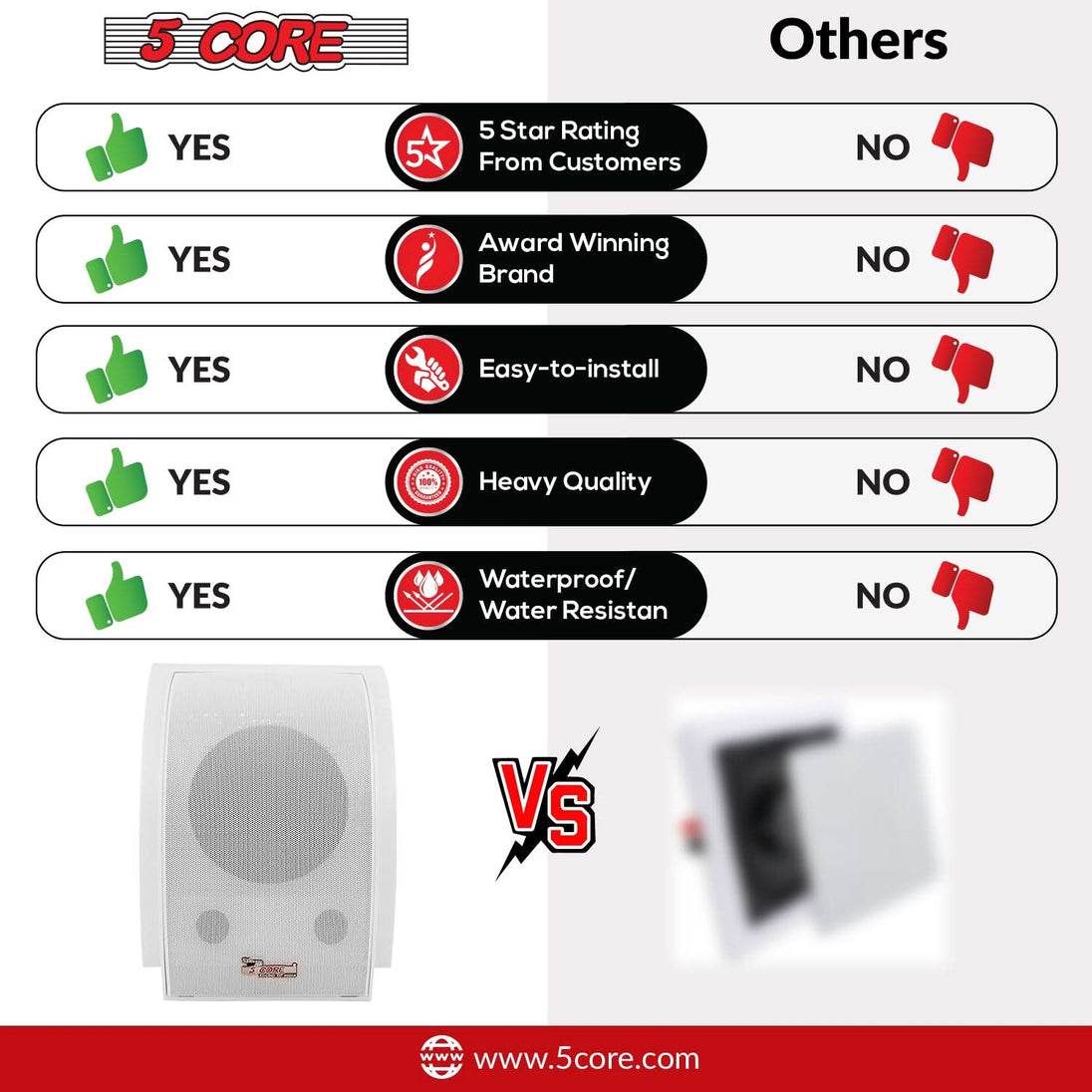 5Core 100W Peak Outdoor Stereo Speakers – Passive In-Wall Home Audio System