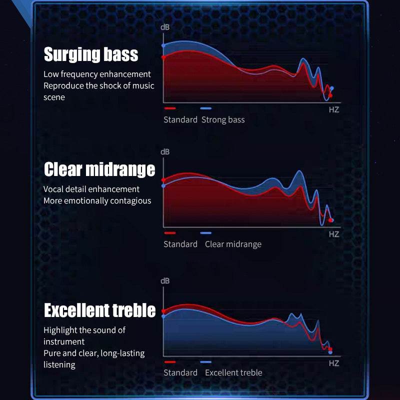 TWS Wireless Gaming Earbuds True Wireless Bluetooth earphone E-sports in-ear device low latency