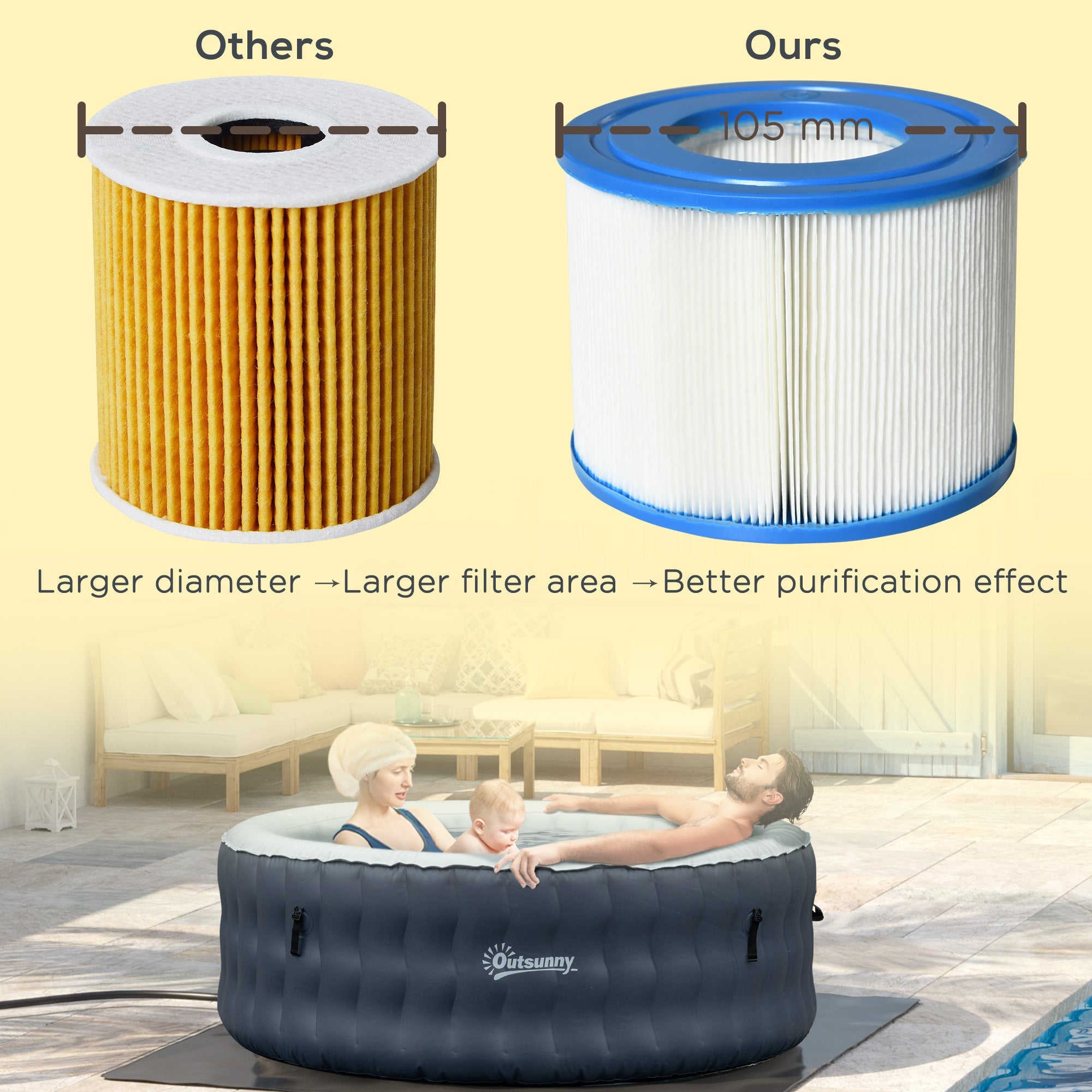 Outsunny Spa Pool Filter Cartridge Refresh: 6 Pack Replacement Filters for Hot Tub, Inflatable Pool Cleaning and Maintenance