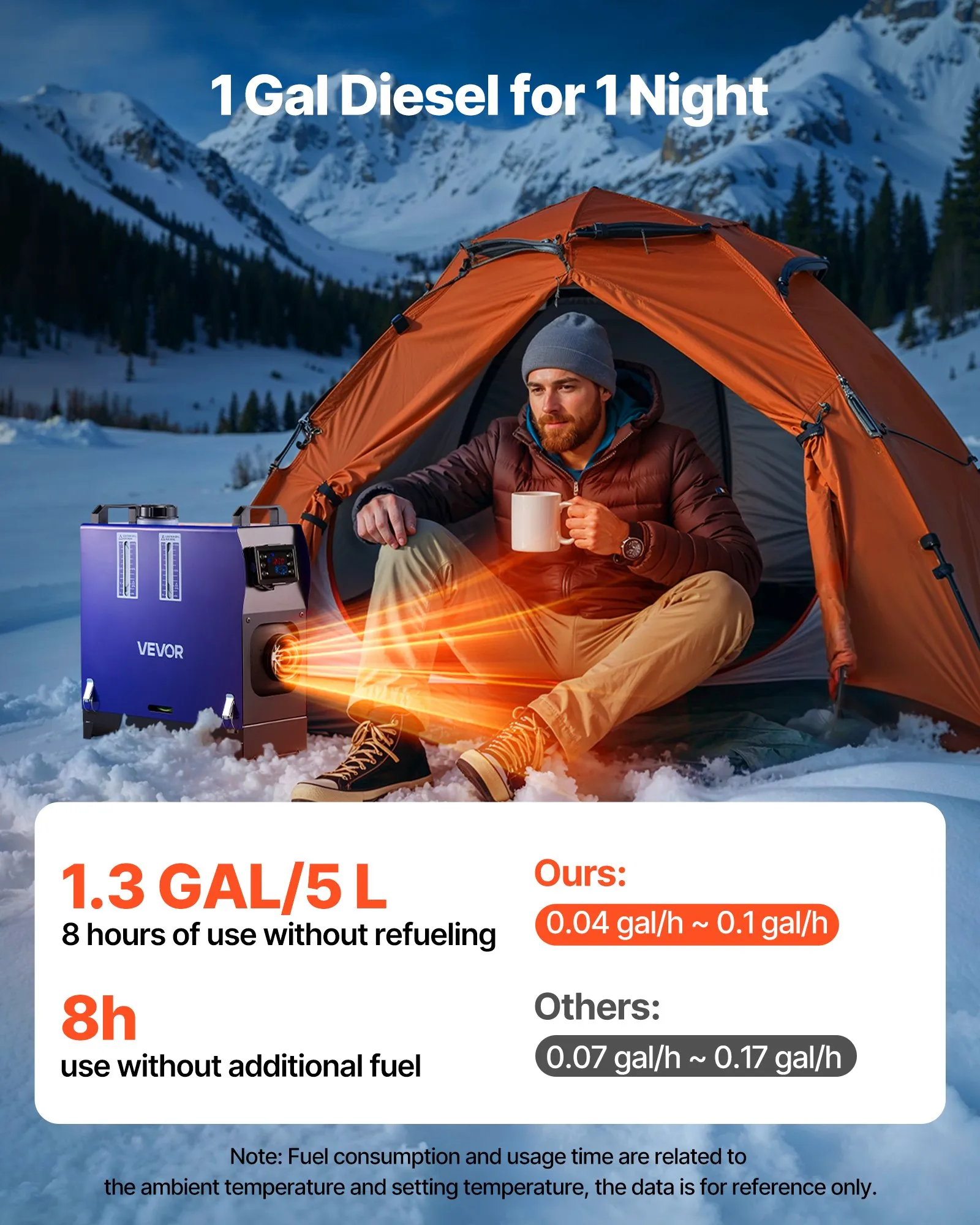 VEVOR Diesel Heater, 8KW, DC 12V/24V, All-in-One Portable Diesel Air Heater with Remote Control and LCD Screen, Fast Heating Low Noise, 1.3 Gal Fuel Tank for Vehicles, Vans, RVs, Campers, and Trucks