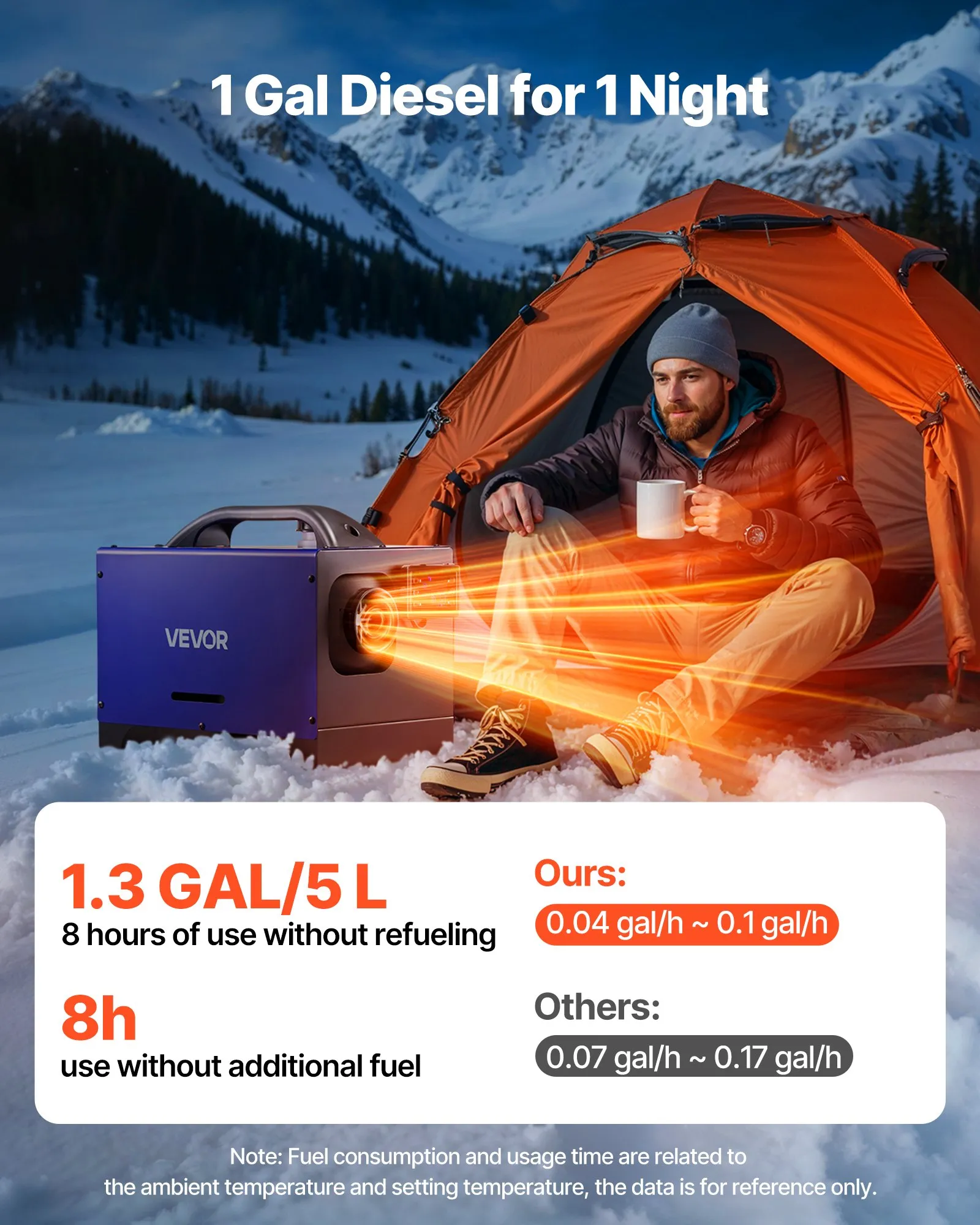 VEVOR Diesel Heater, 8KW, DC 12V/24V, All-in-One Portable Diesel Air Heater with Remote Control and LCD Display, Fast Heating Low Noise, 1.3 Gal Fuel Tank for Vehicles, RVs, Vans, Tractors, and Trucks