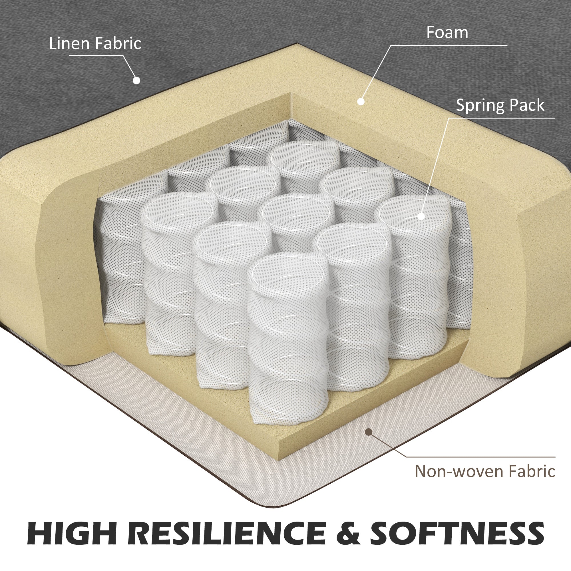 HOMCOM 59" Loveseat Sofa for Bedroom Modern Love Seats Furniture Upholstered 2 Seater Couch with Solid Steel Frame Dark Grey