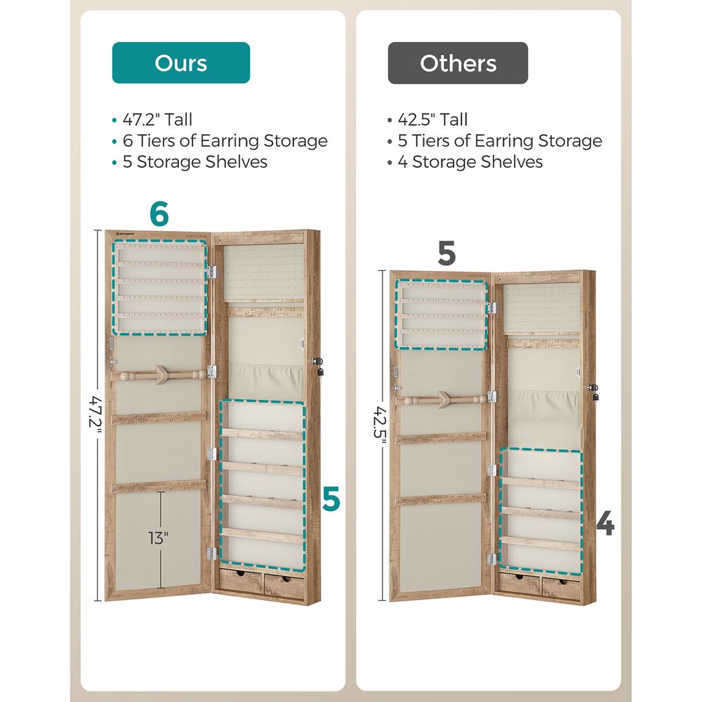 SONGMICS Lockable Wall or Door Mounted Jewelry Armoire Organizer with Mirror