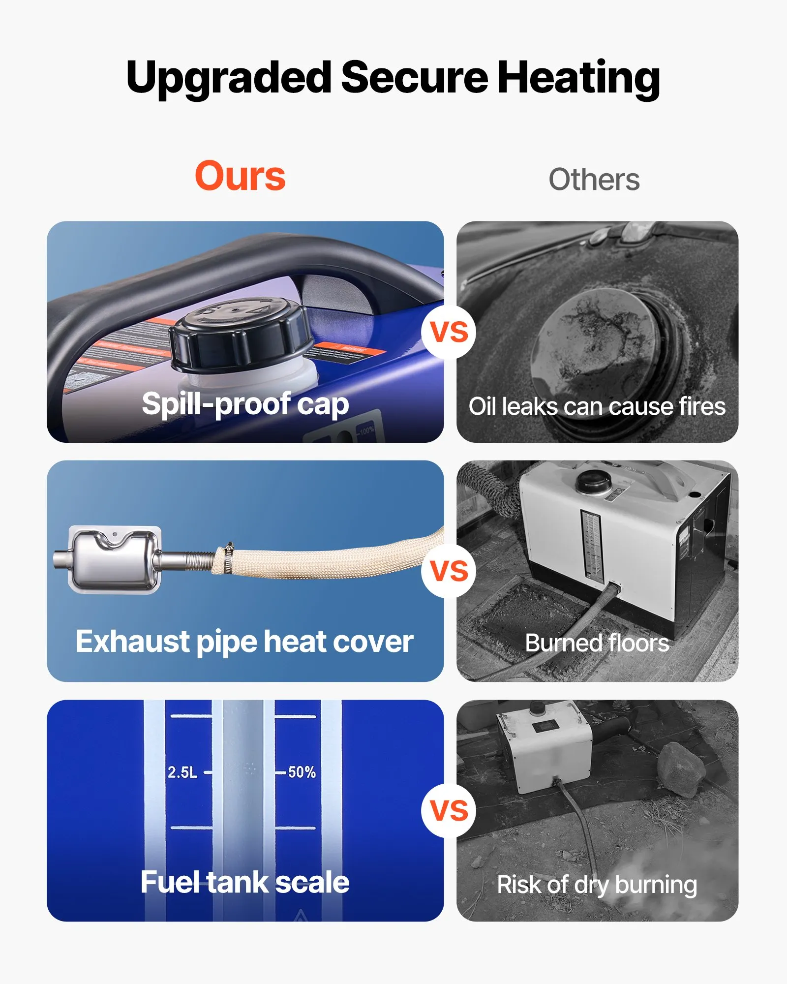 VEVOR Diesel Heater, 8KW, DC 12V/24V, All-in-One Portable Diesel Air Heater with Remote Control and LCD Display, Fast Heating Low Noise, 1.3 Gal Fuel Tank for Vehicles, RVs, Vans, Tractors, and Trucks