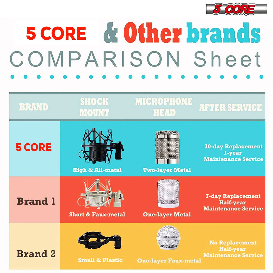 5Core Recording Microphone Podcast Bundle Professional Condenser Cardioid Mic Kit w Boom Arm REC SET