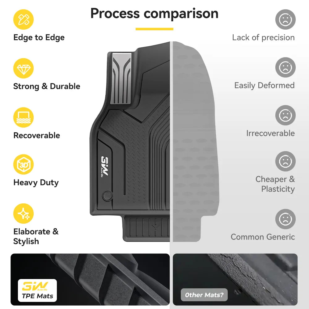 3W All-Weather Floor Mats with Metal Pedal for Tesla Model Y Juniper (2025–2026)
