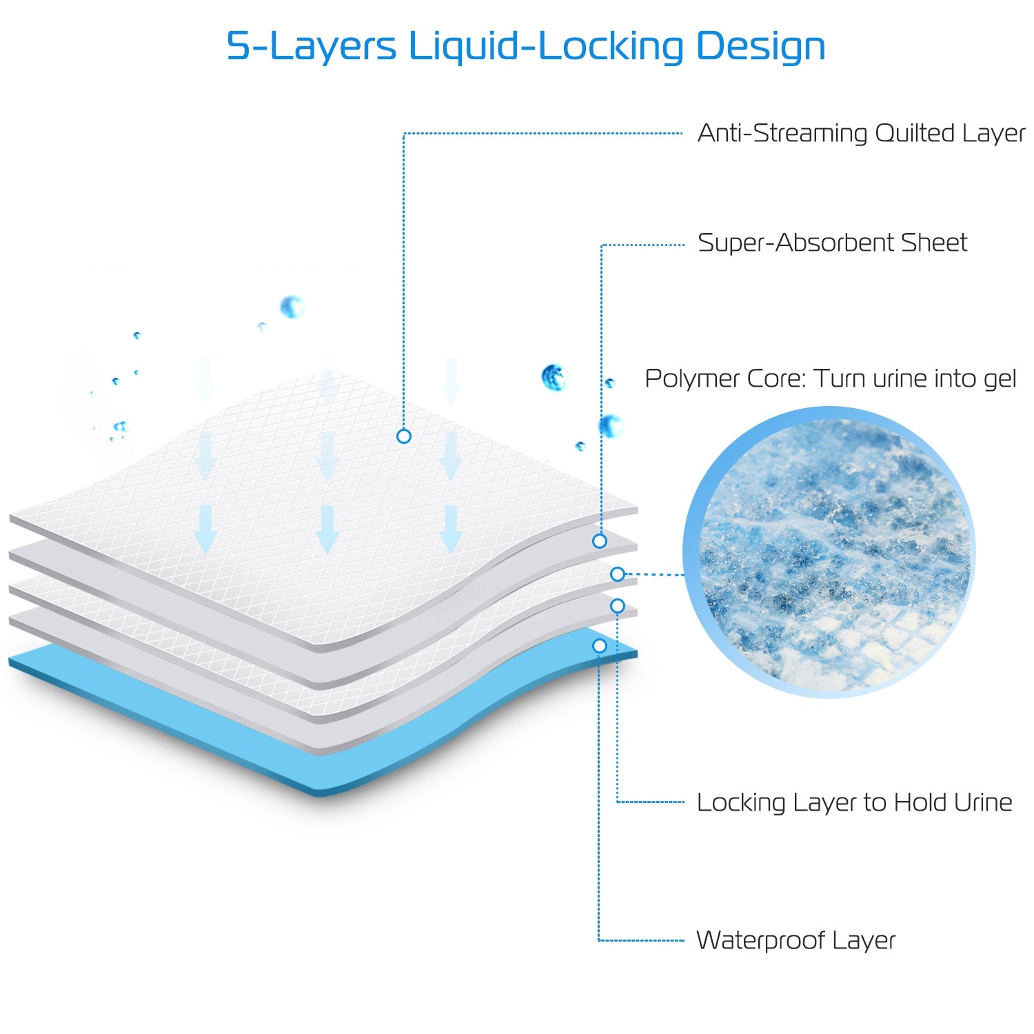 50Pcs/Set Dog Training Pads Puppy Pee Pads Cat Wee Mats Potty-Train 24’’*18’’ M