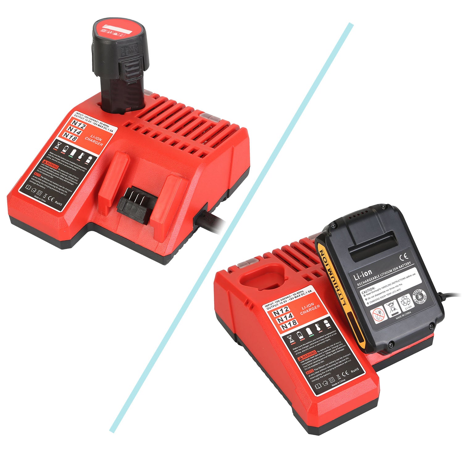 M12 M18 Rapid Fast Charger Fit for Milwaukee 10.8-18V Battery 48-59-1812 48-59-1808