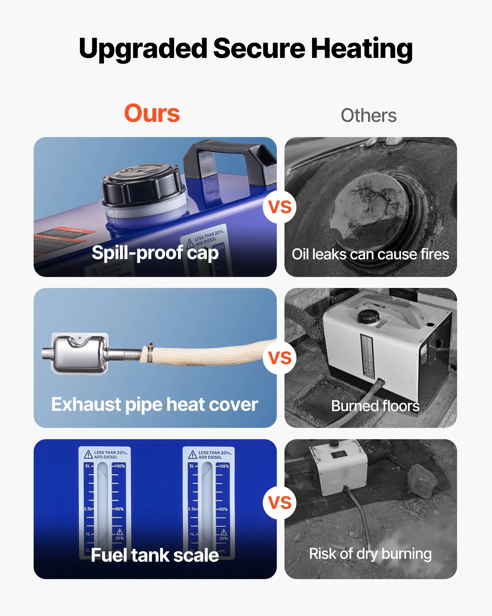 VEVOR Diesel Heater, 8KW, DC 12V/24V, All-in-One Portable Diesel Air Heater with Remote Control and LCD Screen, Fast Heating Low Noise, 1.3 Gal Fuel Tank for Vehicles, Vans, RVs, Campers, and Trucks