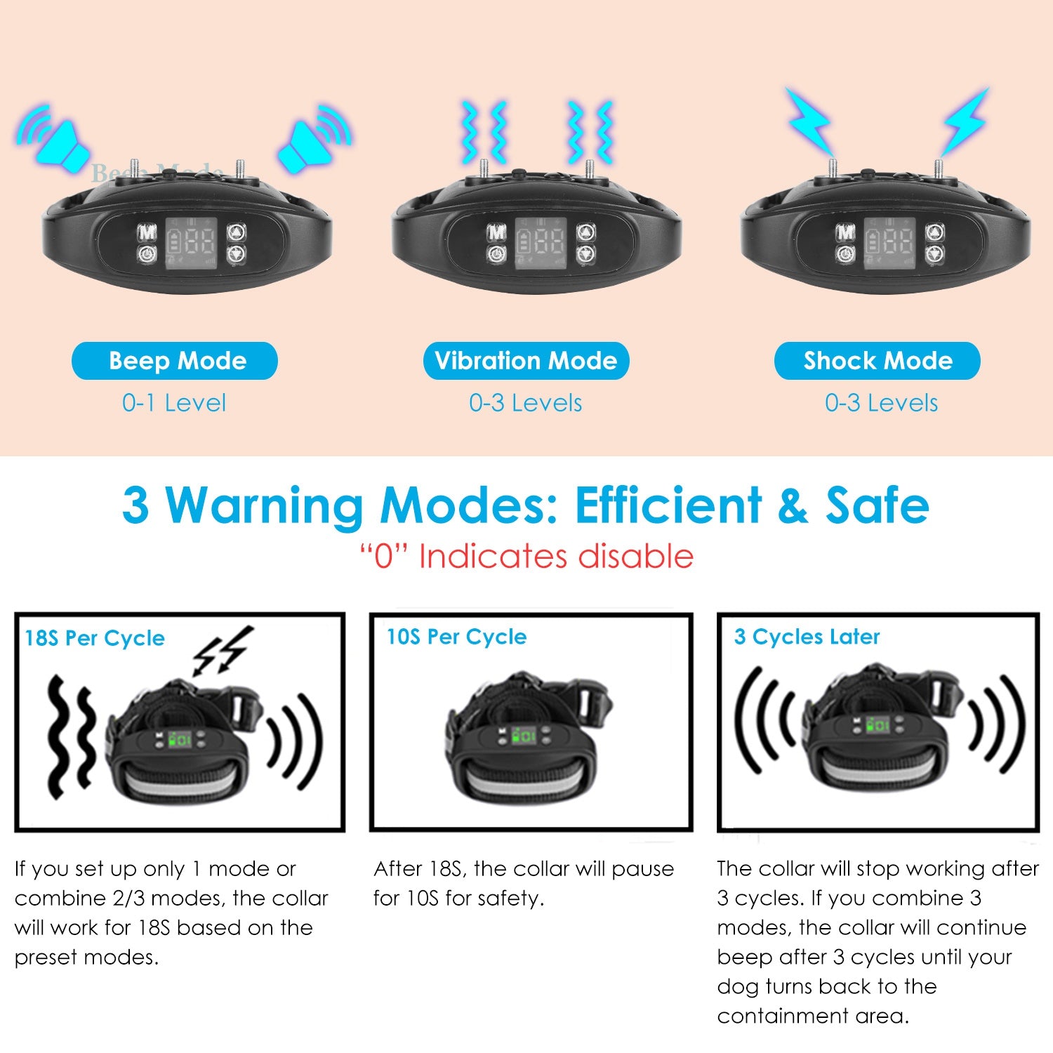 Wireless GPS Dog Fence Rechargeable IPX7 Waterproof Electric Dog Collar 98-3280FT Radius Pet Containment System Outdoor for Small Medium Large Dogs