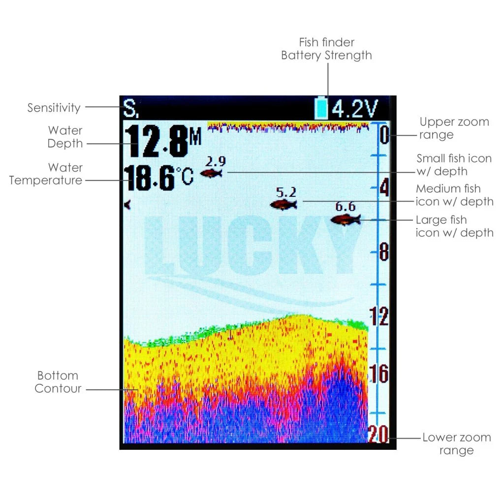 FF-168LIC 2-in-1 Wired & Wireless Fish Finder, 328 ft Wireless Range, 328 ft Wired Depth Detection, 2.8" LCD Display
