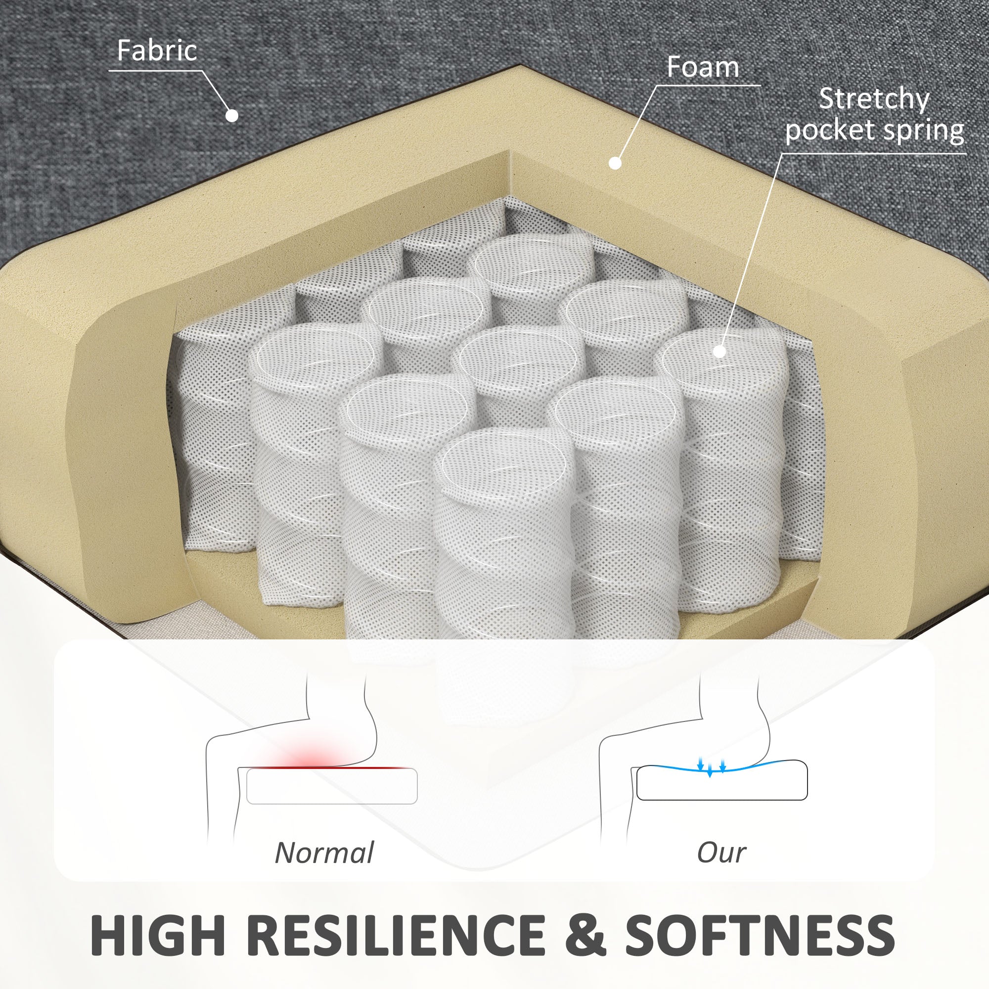 HOMCOM Sofa 2 Seat Modern Upholstered Two Seater Couch Rubber Wood Legs Light Grey Bedroom Furniture