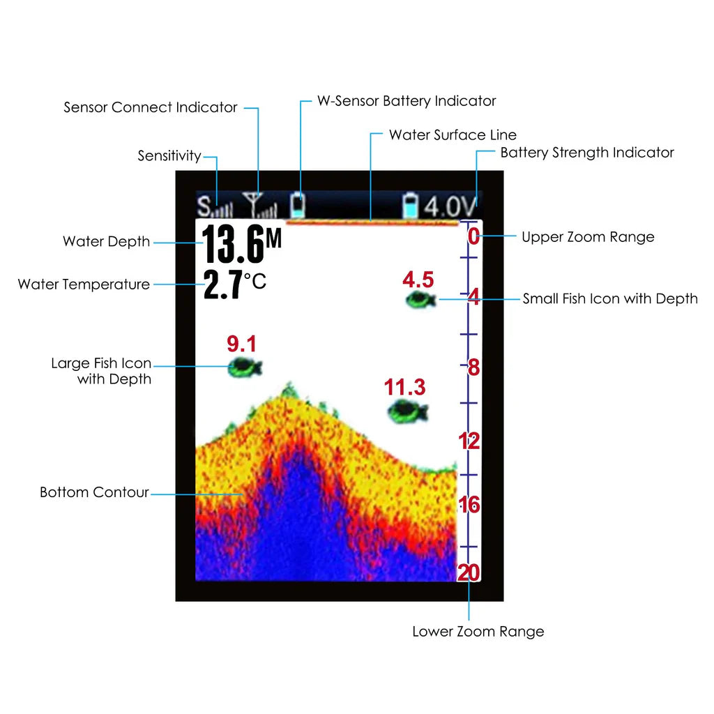 FF-1108-1CLA Wireless & Wired Color Fish Finder, 328 ft Wireless Range, 147 ft Wired Depth, 2.4" TFT LCD with Fish Attracting Light