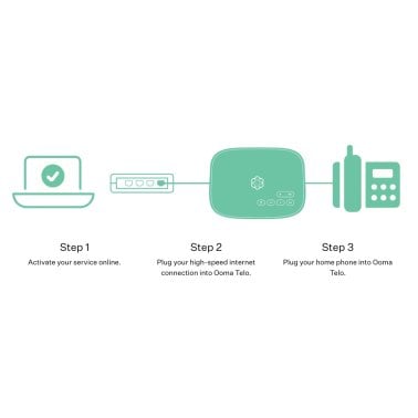 Ooma® Telo™ IP Access Point Home Phone Service Bundle with 3 HD3 Cordless Handsets and Premier Subscription