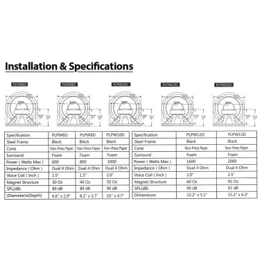 Pyle® Power Series Dual-Voice-Coil 4Ω Subwoofer (6.5", 600 Watts)