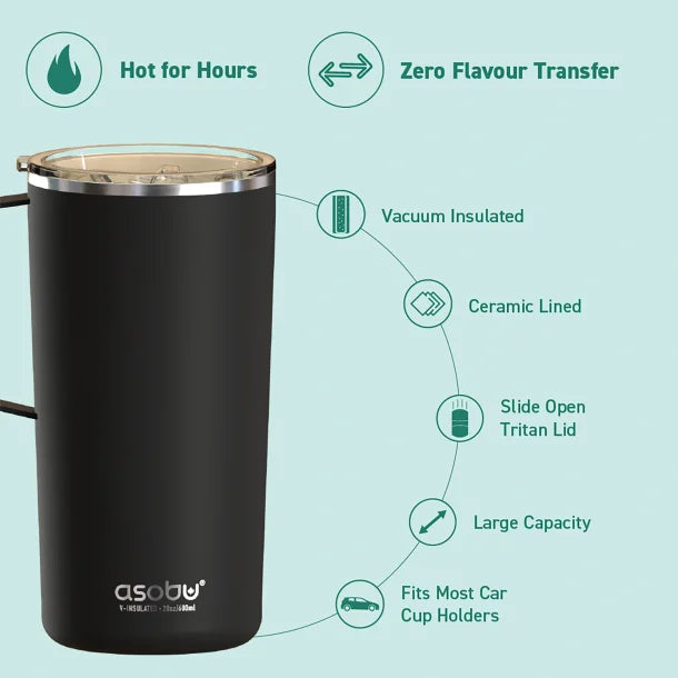 ASOBU® 20-Oz. Double-Wall-Insulated Stainless Steel Tower Coffee Mug with Ceramic Coating (Mint)