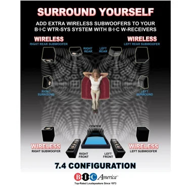 BIC America WTR-SYS 4-Channel Wireless Audio Transmitter/Receiver Kit for Powered Subs and Speakers