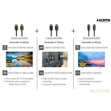 Austere® III Series 4K-Certified Premium HDMI® Cable with Ethernet (8 Ft.)