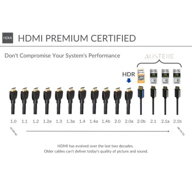 Austere® V Series 4K-Certified Premium HDMI® Cable with Ethernet (8 Ft.)