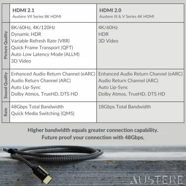 Austere® VII Series 8K-Certified Premium Ultra High Speed HDMI® Cable (8 Ft.)